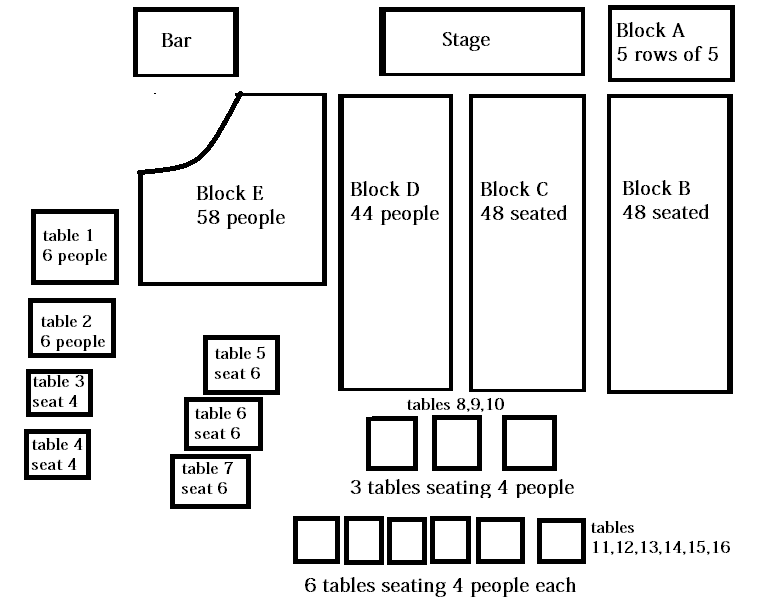 stage plan | The Watering Hole